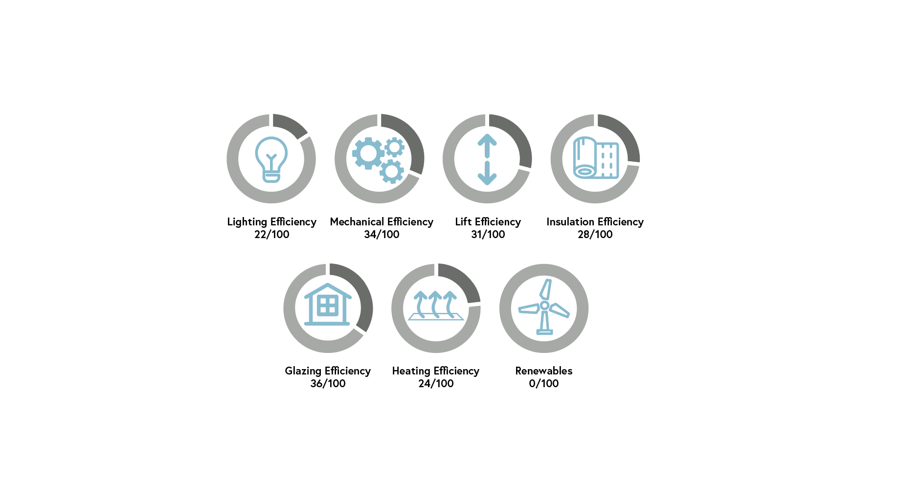 Energy efficiency icons and figures